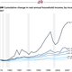 Image for article titled We just saw what voters do when they feel screwed. Here’s the economic theory of why they do it